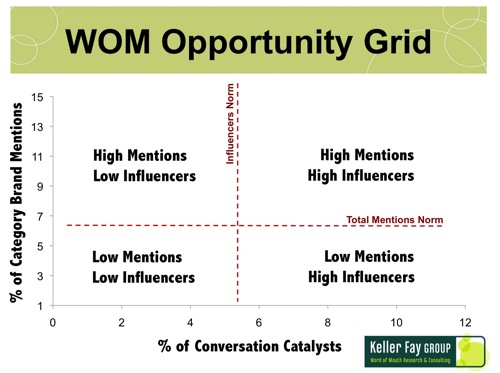 WOM_Opportunity_Grid