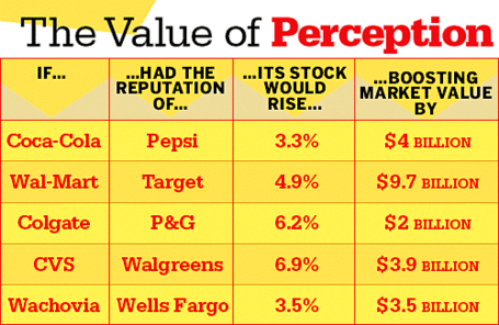Value_of_perception_businessweek